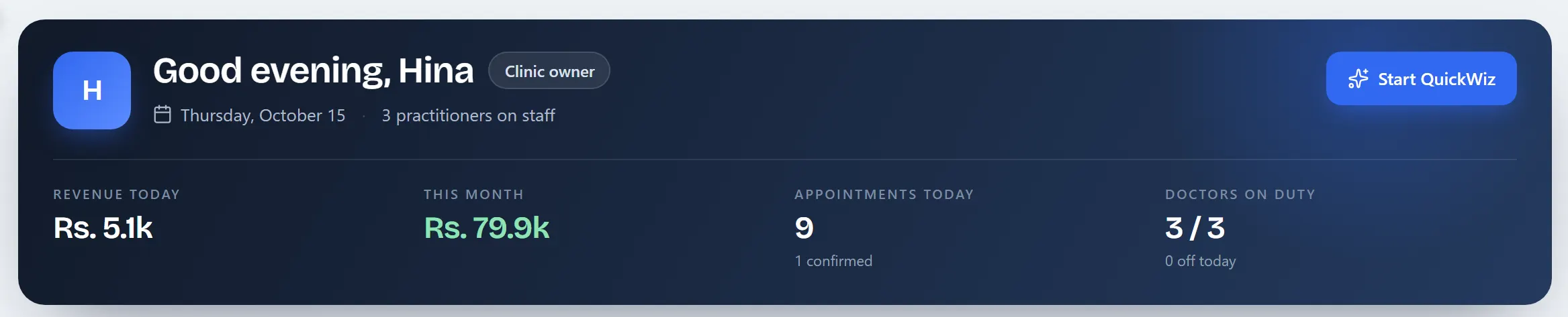 Owner dashboard: revenue today Rs. 5.1k, this month Rs. 79.9k, 9 appointments, 3 of 3 doctors on duty, revenue for the last 7 days.
