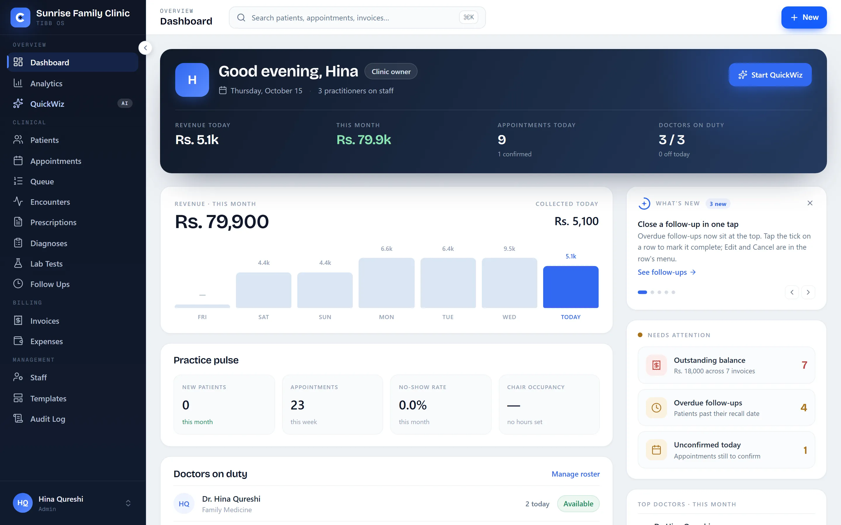 Owner dashboard: revenue today and this month, appointments, doctors on duty, seven days of revenue and items needing attention