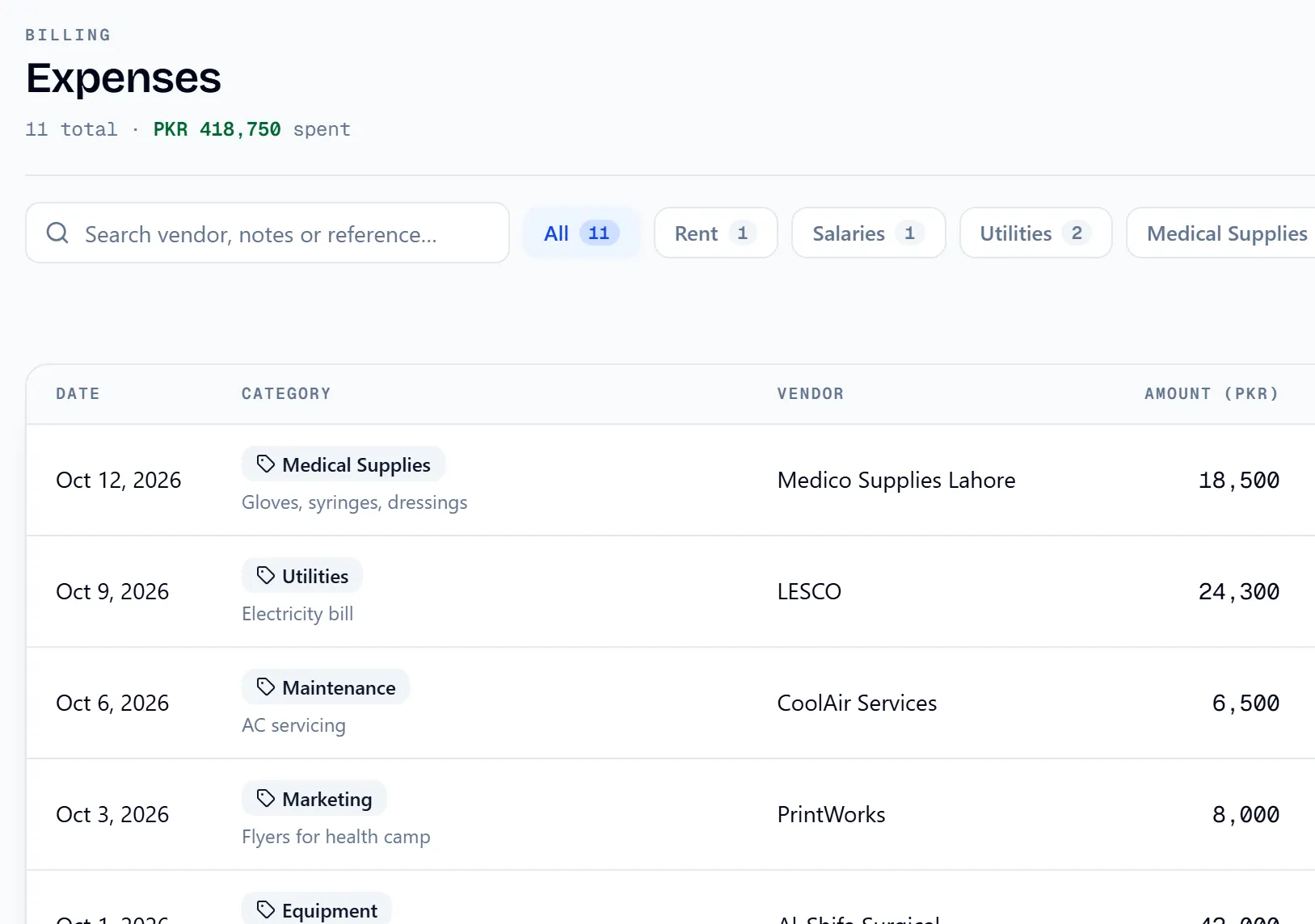 Expenses list: medical supplies, utilities, maintenance and salaries by date, vendor and amount, PKR 418,750 in total.