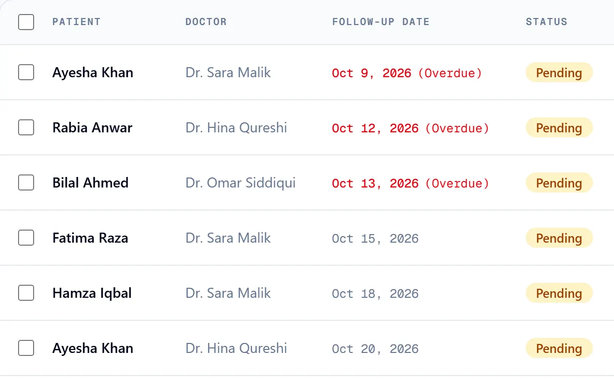 Follow-ups list with three overdue dates in red.