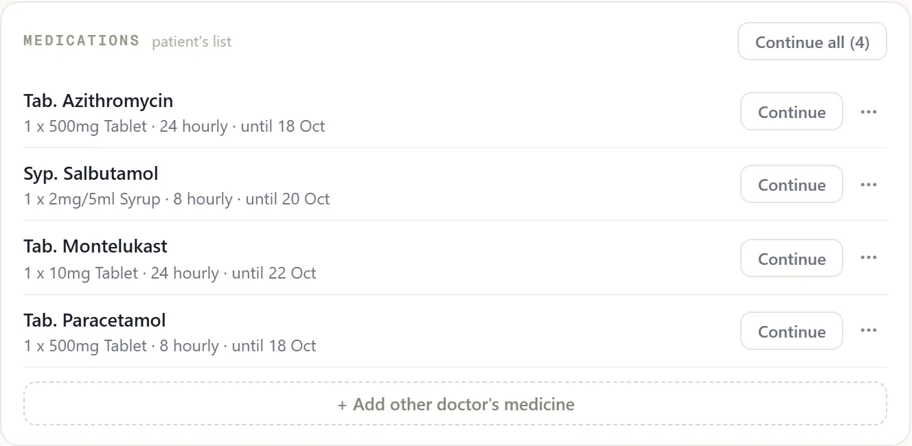 Medications card for Ayesha Khan: Tab. Azithromycin until 18 Oct, Syp. Salbutamol until 20 Oct, Tab. Montelukast until 22 Oct, Tab. Paracetamol until 18 Oct, each with Continue, and Continue all (4).