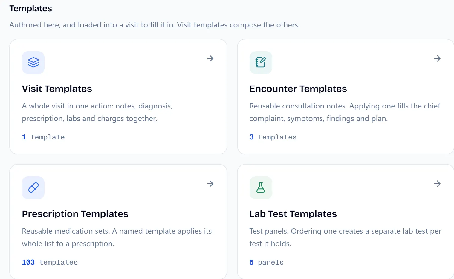 Templates hub: visit, encounter, prescription and lab test templates.